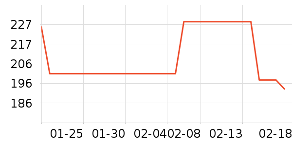 �ܿ���˹������ʷ�۸�