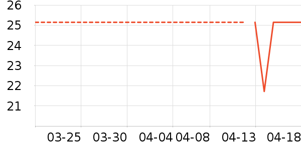 ������������ʷ�۸�