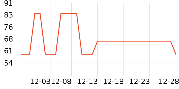 ������������������ʷ�۸�