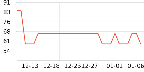 ������������������ʷ�۸�