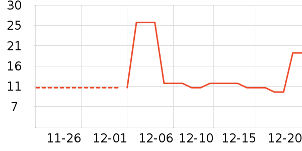 ������/Ͱ��ʷ�۸�