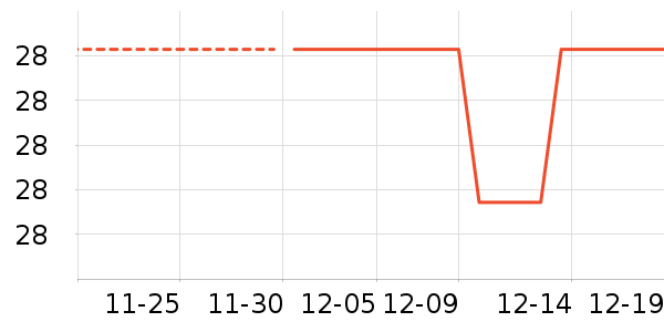 �������������ʷ�۸�