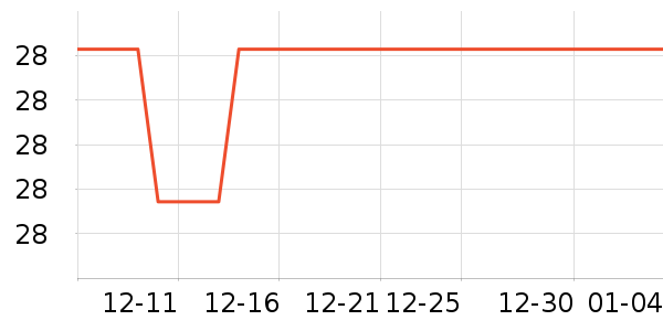 �������������ʷ�۸�