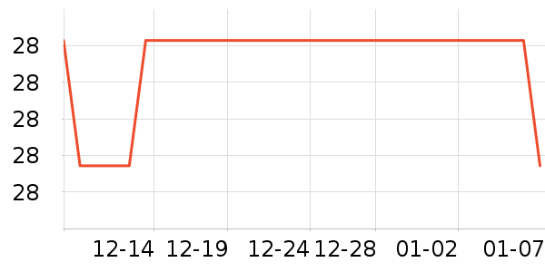 �������������ʷ�۸�