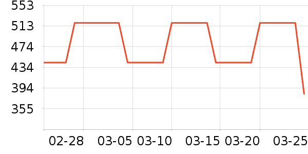 SCUBATREKǱˮװ����ʷ�۸�