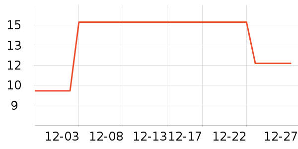 ������������ʷ�۸�