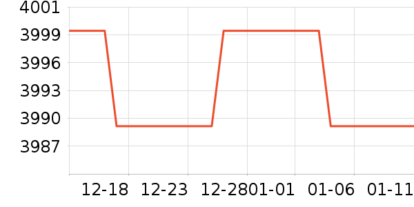 ����ϴ�»���ʷ�۸�