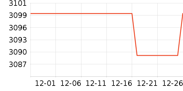 ����ϴ�»���ʷ�۸�