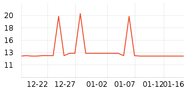 ����������Ůװ��ʷ�۸�