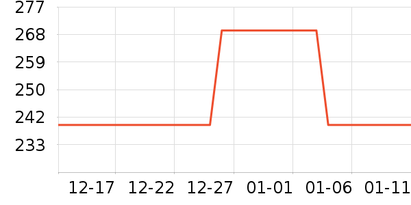 ��������CC/BB˪��ʷ�۸�