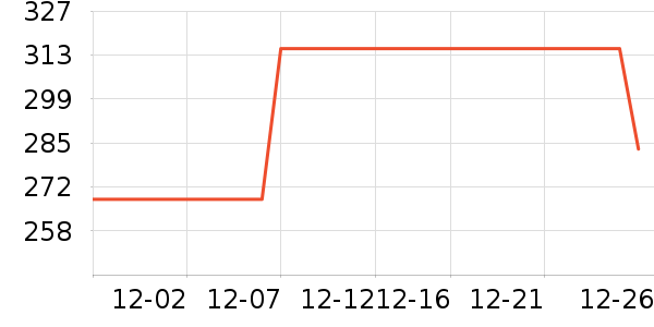 ��������������ʷ�۸�