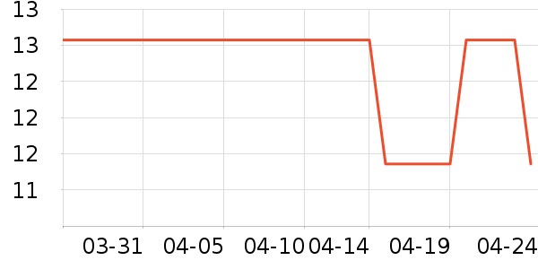 ݼ֯������ʷ�۸�