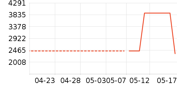 ����Ʒά����/������/����п����ʷ�۸�