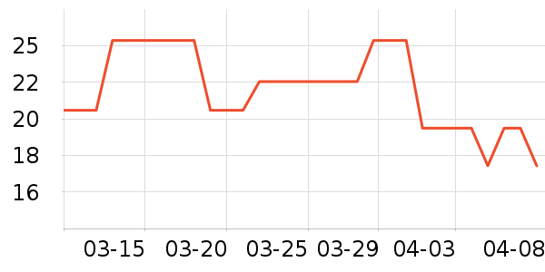 ������������ʷ�۸�