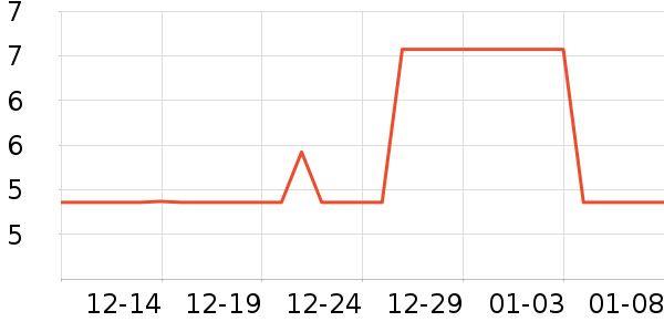 ������е��ʷ�۸�