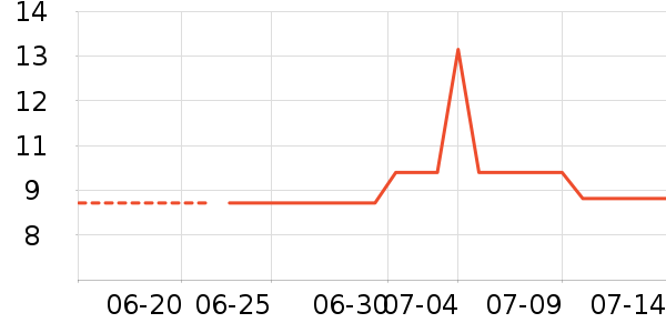 �Ź�������ʷ�۸�