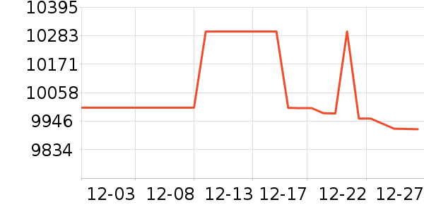 �߲ʺ�ʼǱ�������ʷ�۸�