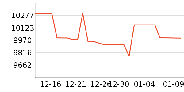 �߲ʺ�ʼǱ�������ʷ�۸�