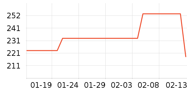 ��˹�ﴹ����Ʒ��ʷ�۸�