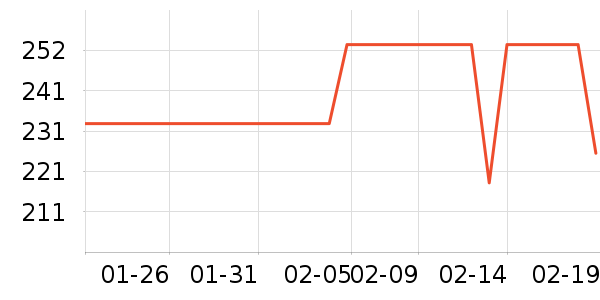 ��˹�ﴹ����Ʒ��ʷ�۸�