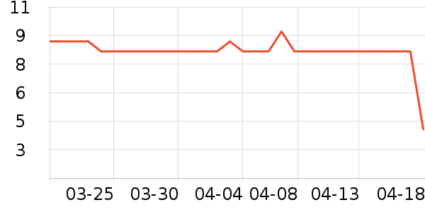 ����ϴ��ˮ��ʷ�۸�