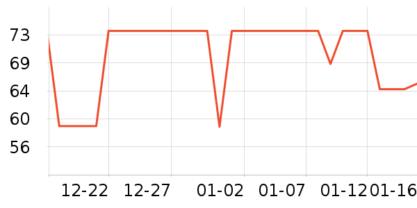 үү��ũ������/����ʷ�۸�