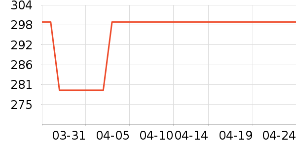 ���������ʷ�۸�