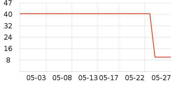 TWG Tea�������廤����ʷ�۸�