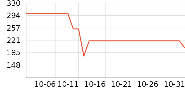 Ⱦ��/�̷�/������ʷ�۸�