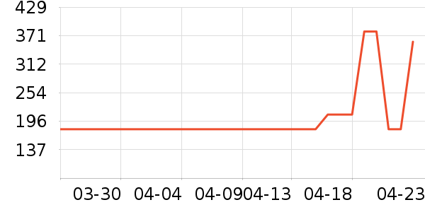 ���ѽ�����е��ʷ�۸�