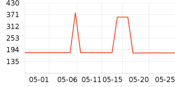 ���ѽ�����е��ʷ�۸�