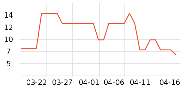 �����ӳ���������ʷ�۸�