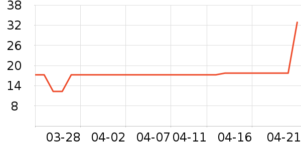 ������������ʷ�۸�