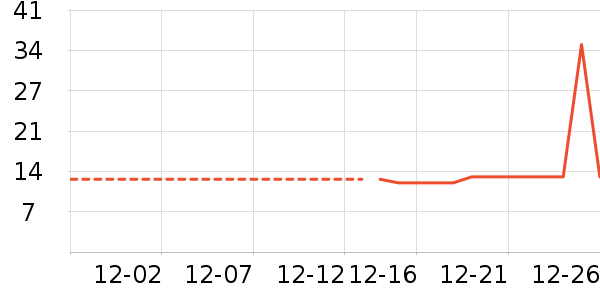 �Ź�������ʷ�۸�