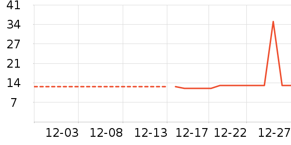 �Ź�������ʷ�۸�