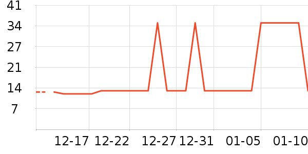 �Ź�������ʷ�۸�