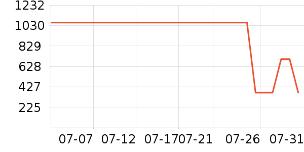 PAPERANG��ӡ����ʷ�۸�