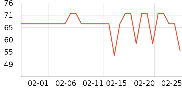 ϣ��˹֮������ˮ��ʷ�۸�