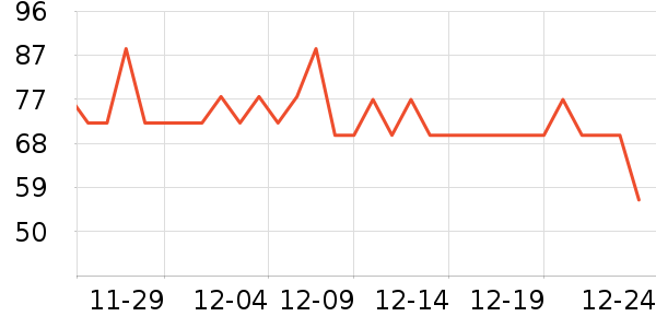 ϣ��˹֮������ˮ��ʷ�۸�