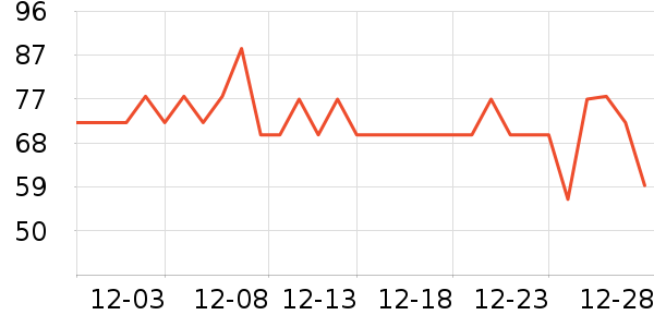 ϣ��˹֮������ˮ��ʷ�۸�