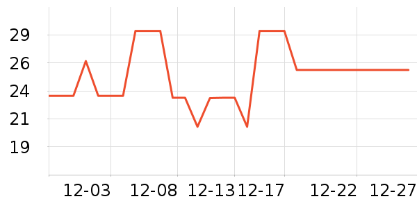 Beauty Cottage������ױ������ʷ�۸�