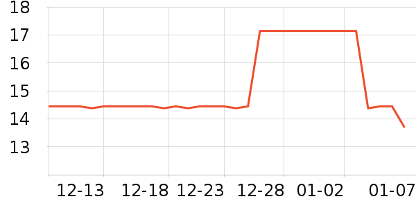 ��Ͳ;���ʷ�۸�