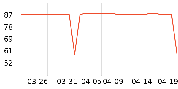 ϣ��˹֮������ˮ��ʷ�۸�