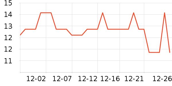 С��ͬѧ����/�̲�/������ʷ�۸�