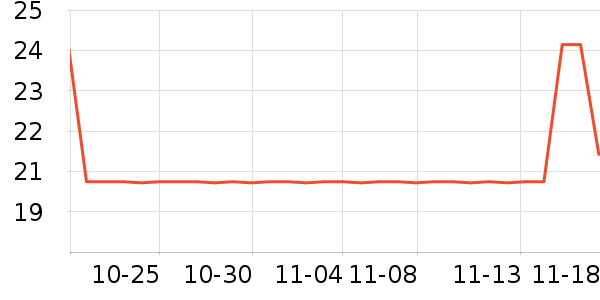 ��Ȼ������������ʷ�۸�