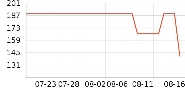 ���ӵ���Զ��/ҹ����/�����۾���ʷ�۸�