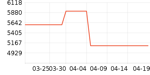 ӳ���Կ���ʷ�۸�