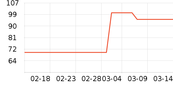 �����������˻�����ʷ�۸�