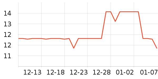 ����ҽ������ʷ�۸�