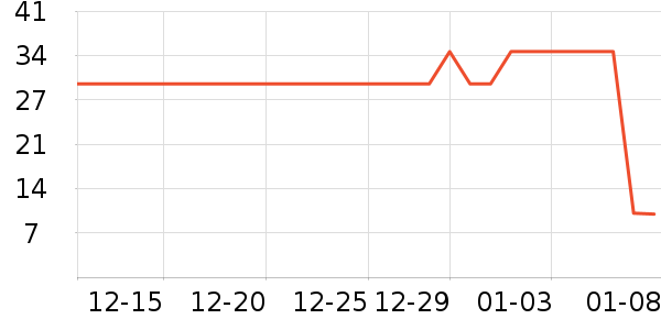 ����ֽ��ʷ�۸�